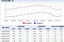 燕郊专业要账公司